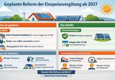 Was bedeutet das mögliche Ende der Einspeisevergütung für private Solaranlagen?