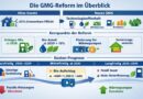 Was das neue Gebäudemodernisierungsgesetz wirklich bedeutet