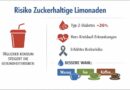 Das stille Risiko im Glas