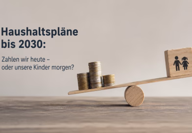 Finanzplan bis 2030