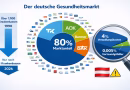 Deutscher Gesundheitsmarkt