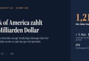 Bank of America